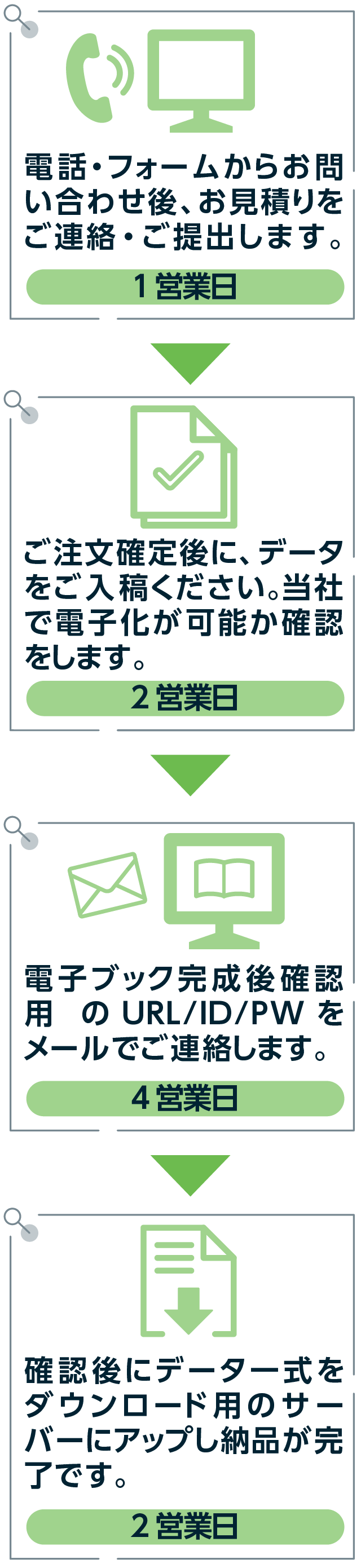 電子ブック化したいデータがすでにある場合