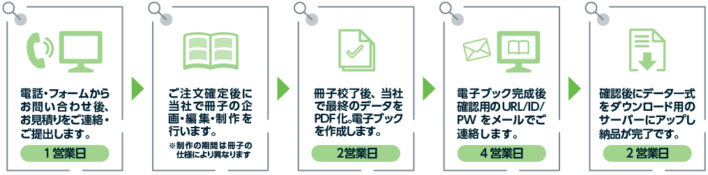 電子ブック化したいデータ作成から依頼する場合