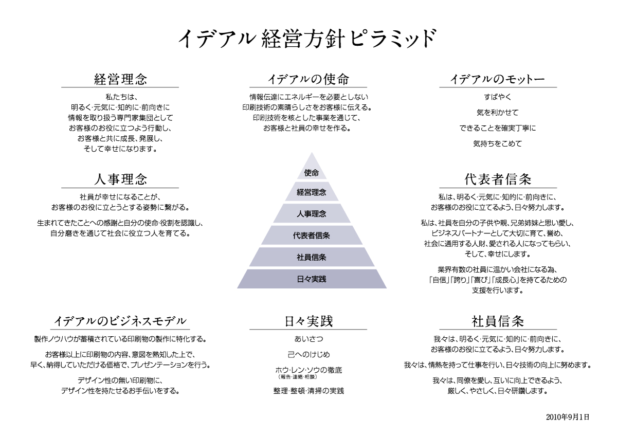 経営方針ピラミッド