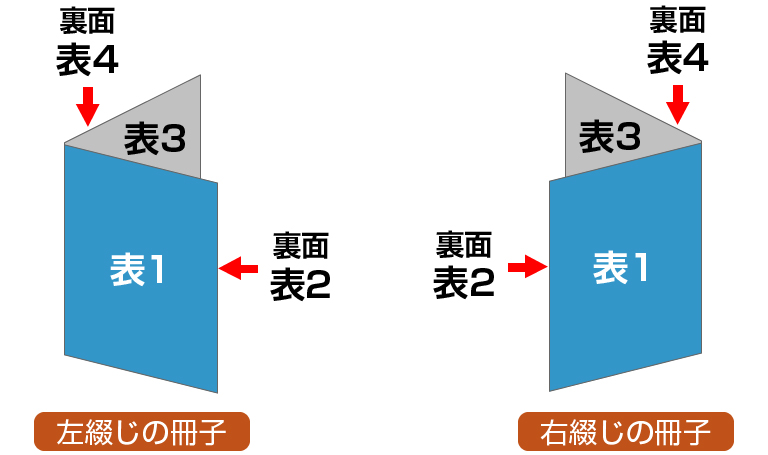 画像：表紙の説明