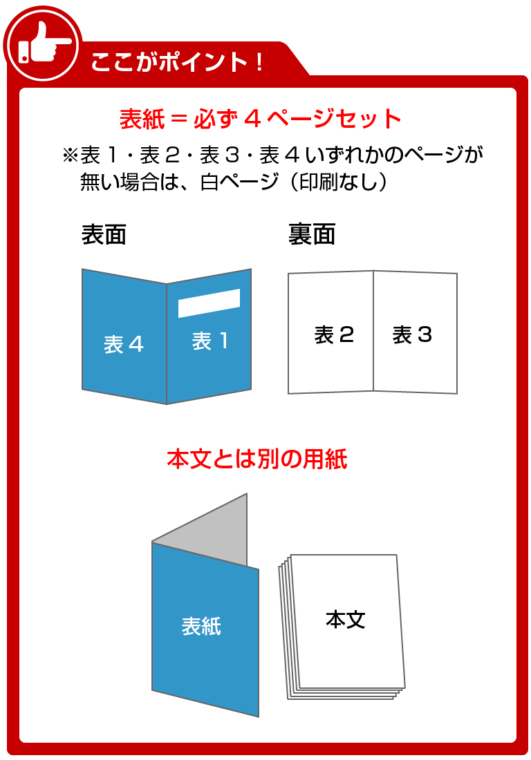 画像：表紙は必ず4ページセット