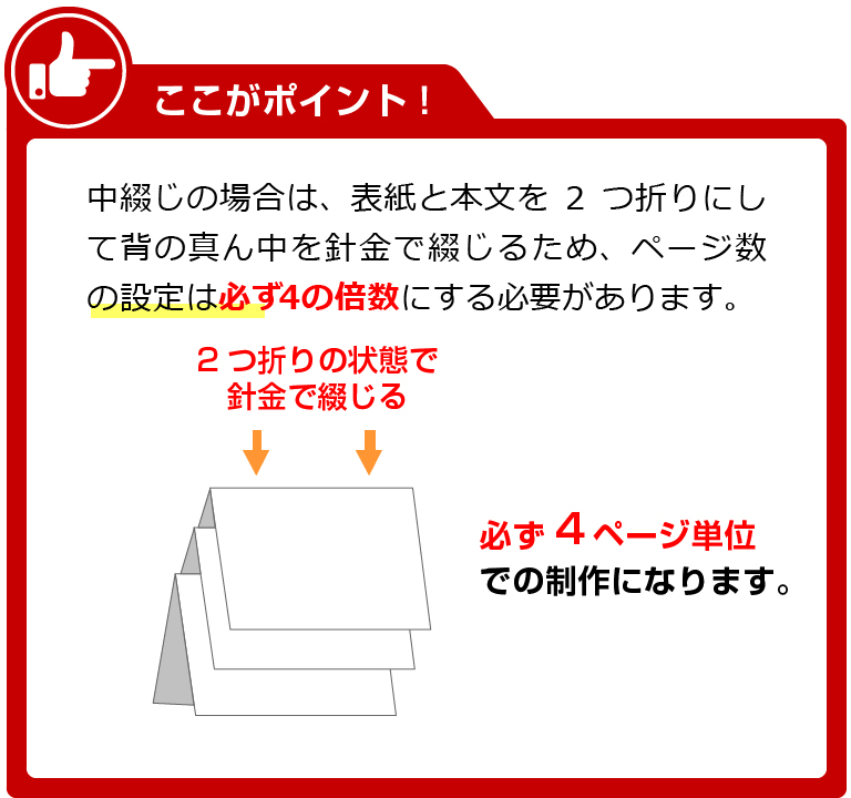 画像：中綴じは必ず4の倍数で制作