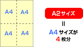 画像：A4サイズが4枚分