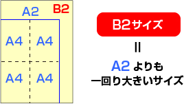 画像：A2よりも一回り大きいサイズ