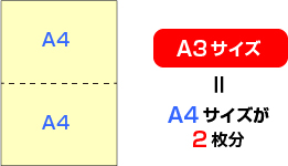 画像：A4サイズが2枚分