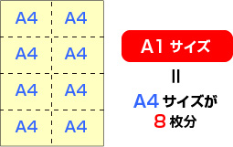 画像：A4サイズが8枚分