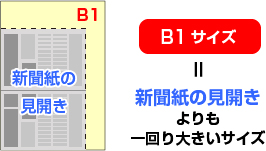 画像：新聞紙の見開きよりも一回り大きいサイズ