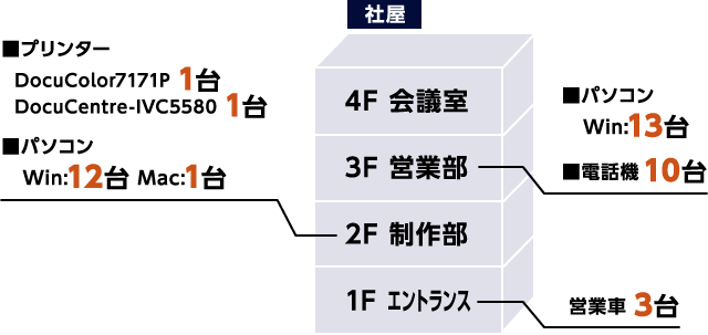 社屋