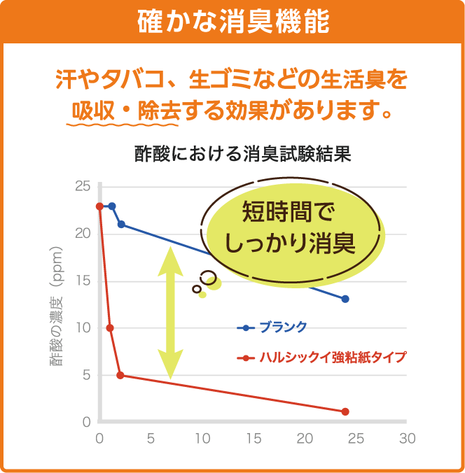 消臭機能